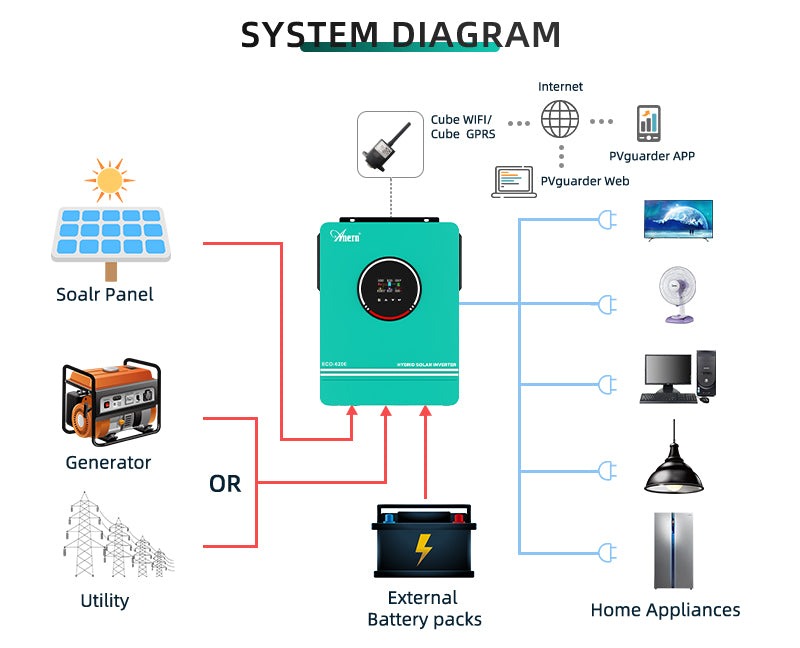 ECO-6.2KW_-__03_1024x1024